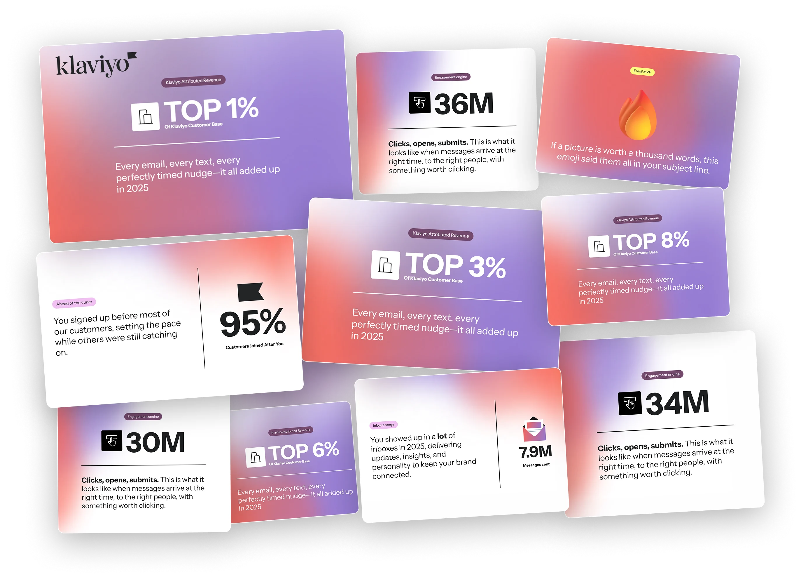 Klaviyo Year in Review 2025: our clients in the top 1%, 3%, 6% and 8% of the Klaviyo customer base